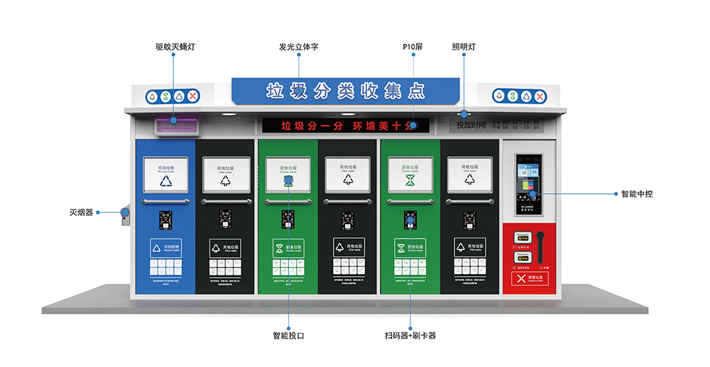 貓先生智能垃圾分類房，定時定點垃圾收集站 ，垃圾房生產(chǎn)廠家