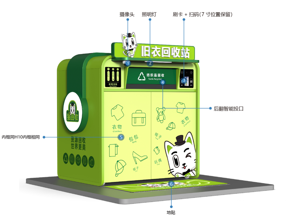 貓先生智能再生資源回收站，環(huán)保驛站，垃圾分類設(shè)備廠家