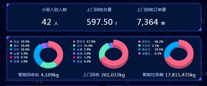 智能垃圾分類平臺(tái)，華展環(huán)境，貓先生垃圾分類