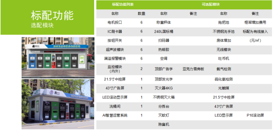 華展貓先生，垃圾分類運(yùn)營，社區(qū)垃圾分類房