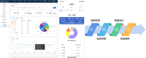 貓先生，智能垃圾分類房，分類垃圾房，垃圾收集房