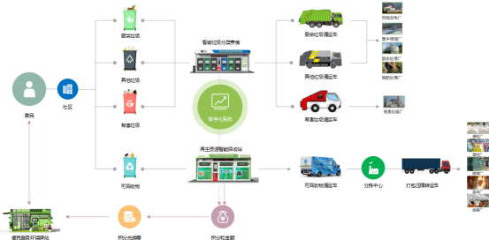 貓先生垃圾分類，智能分類垃圾房，分類垃圾亭，回收運(yùn)營(yíng)模式