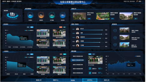 貓先生，垃圾分類示范小區(qū)建設，智能垃圾房廠家