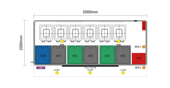 垃圾房布局圖，智能垃圾房，垃圾分類收集點(diǎn)，回收站生產(chǎn)廠家，垃圾分類收集點(diǎn)