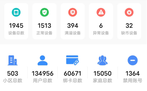 貓先生智能廢品回收箱，再生資源收集柜，小區(qū)垃圾回收站生產(chǎn)廠家