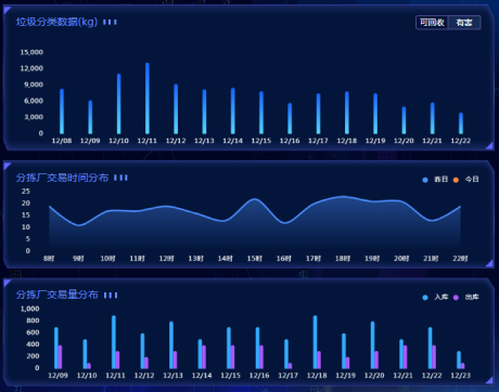 智能分類垃圾房，清潔小屋，垃圾分類收集站生產(chǎn)廠家