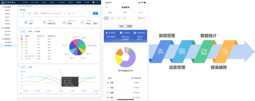 智能分類垃圾房，清潔小屋，垃圾分類收集站生產(chǎn)廠家